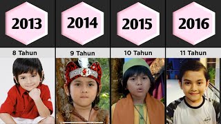 Rey Bong Dari Tahun 2013 Hingga 2023 | Aktor Dari Jendela SMP