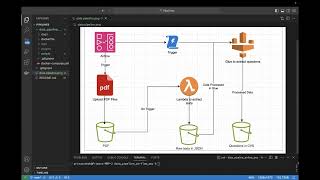 AWS Data pipeline - S3, Glue, Lambda, Airflow