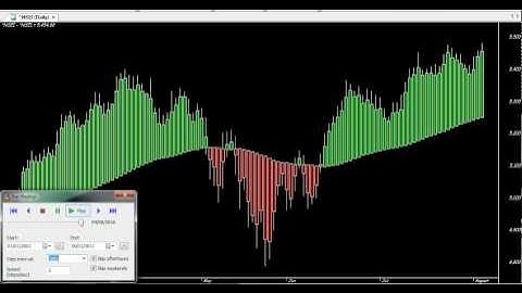MOUNTAIN TREND CHART AMIBROKER FORMULA AFL