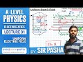 As physics  uniform electric field  lecture 01