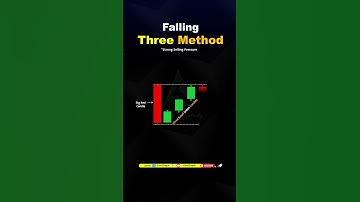 Falling three method candlestick pattern || #forex  #chartpatterns #candlestickpattern #shortsviral