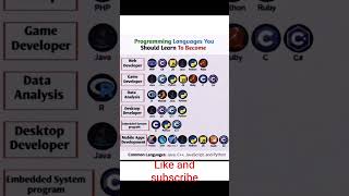 “Programming Languages Roadmap 2026 🚀 | Best Languages for Beginners #shorts”