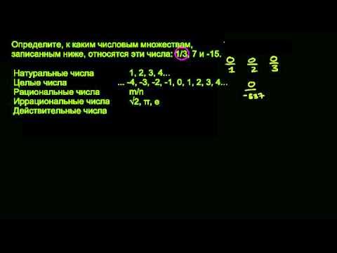 Какому множеству принадлежит число 6 9. Какому множеству принадлежит число. Какому множеству принадлежит число 6 9. Из множества натуральных чисел. А принадлежит множеству б.
