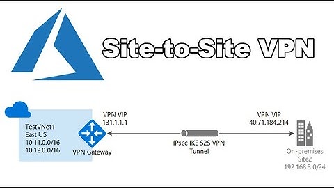 # Azure Site-to-Site VPN step by step explanation in Telugu