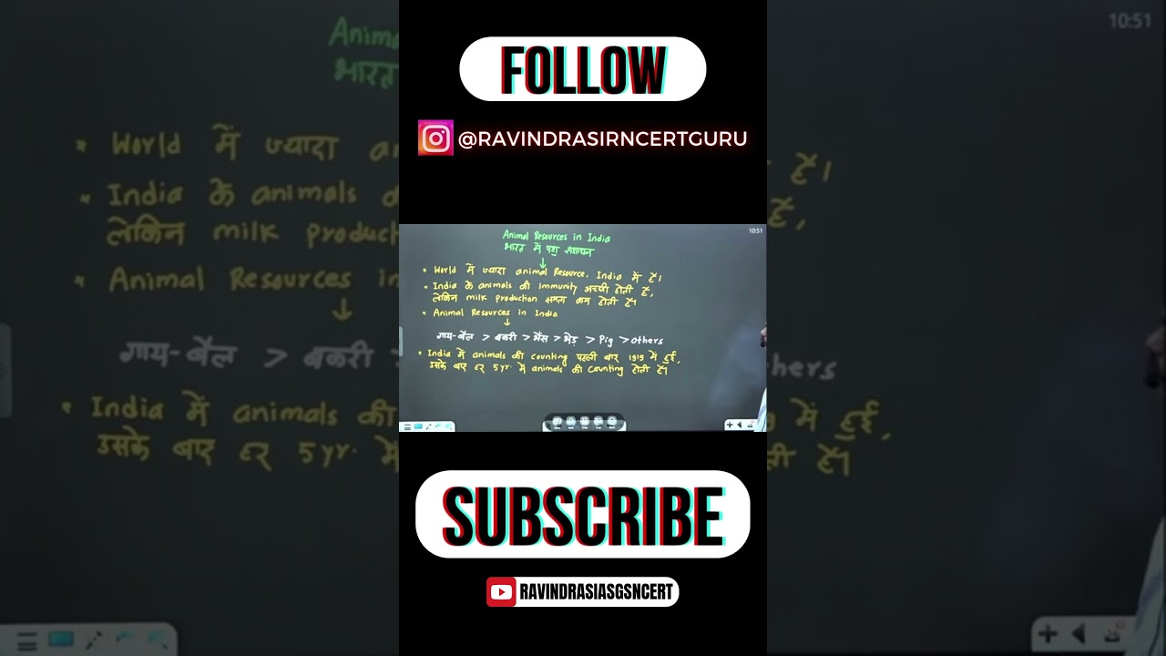 Animal Resources in India 🇮🇳 | Geography UPSC in 60 Seconds | Geography for UPSC |  