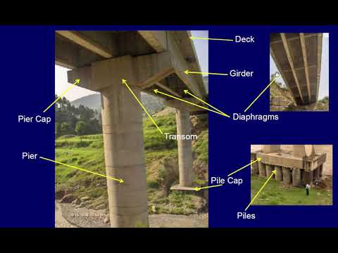 Video: Hva er en stiv rammebro?