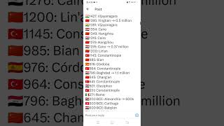 World’s Largest City throughout History