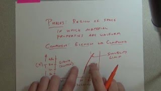 MSE201S16 Chapter 9 part 1