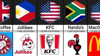 Largest Fast Food Chains From Different Countries