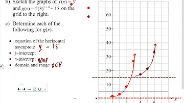 Math 30-1 Lesson 7.2 → Transformations of of Exponential Functions