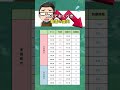 【覚えておくべき暴落の歴史🥲】#お金の勉強 #お金の知識 #投資信託 #米国株式 #株式投資 #日本株 #新nisa #つみたてnisa #投資
