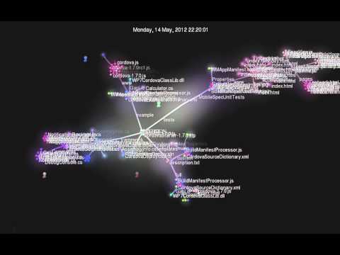 PhoneGap/Windows Phone: Visualized
