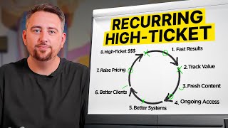 How To Create & Sell High-Ticket Recurring Offers (Full Breakdown)