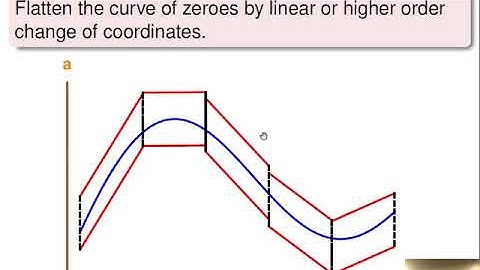 D. WILCZAK: “Continuation and bifurcations of Halo orbits - computer-assisted proof ”
