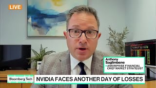 Wall Street Hates September: Ameriprise’s Saglimbene