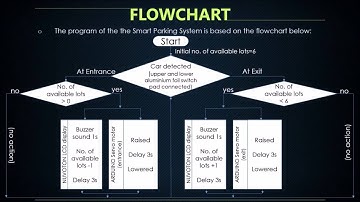 Smart Parking Sytem Nuvoton Learning Board NuMicro™ Cortex™-M0