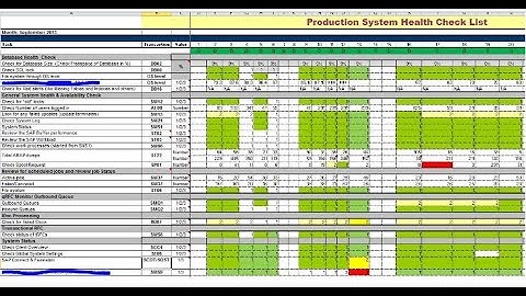 SAP DAILY MONITORING TRANSACTION  CODES