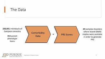 Predicting Complex Disorders by Combining Comorbidity... - Myson Burch - MLCSB - Poster - ISMB 2022