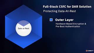 Pre-Boot Authentication for Data Security: Why Encryption Alone Isn’t Enough
