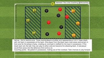 Possession And Overloads in a 343 - ANIMATION 2