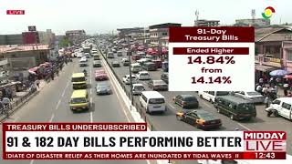 Treasury Bills Undersubscribed: 91 & 182 Day Bills Performing Better