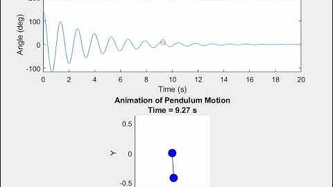 MATLAB Pendulum Animation and Code