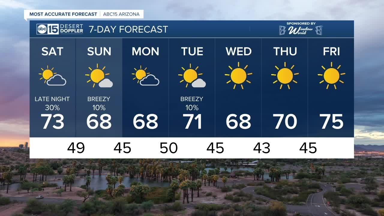 FORECAST: More wind, rain and snow this weekend as next storm comes to ...