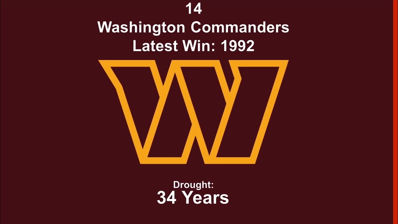 Longest Super Bowl Championship Droughts In NFL History (2026)