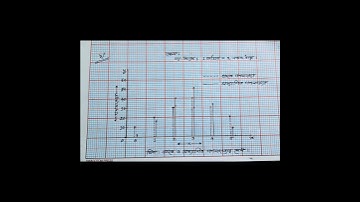 উচ্চমাধ্যমিক ব্যবহারিক পরিসংখ্যান ২য় পত্র | HSC Statistics 2nd Paper Practical Notes.#hscexam2022