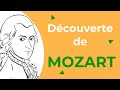 La musique classique racontée pour les enfants - Découverte de Mozart (dès 10ans)