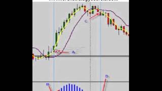 Forex Trading Strategy Simple Forex Strategies Learn forex trading online Forex Trading Strategy Simple Forex Strategies Learn forex trading online