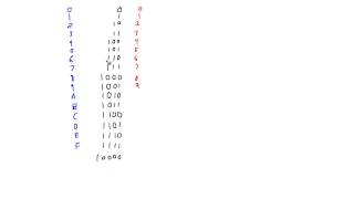 Hexadecimal vs. Binary