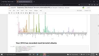 Grip Sparks Foundation July-2021|Exploratory Data Analysis Terrorism (Intermediate #4)