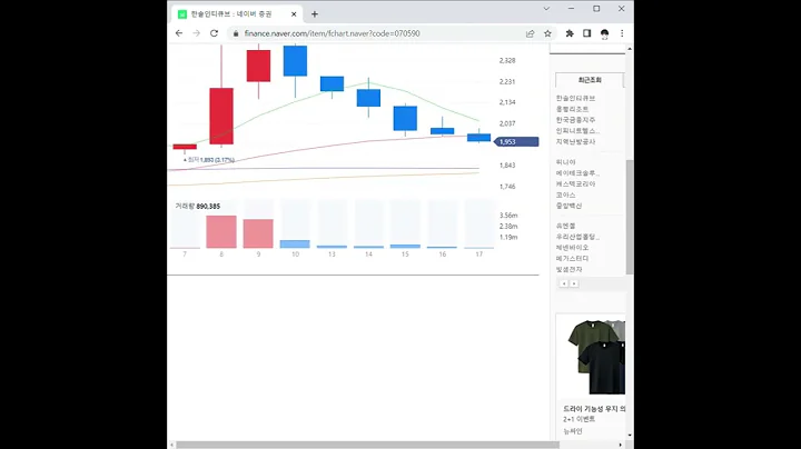 한솔인티큐브 주가 전망 및 차트 분석