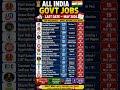 सरकारी भर्तियां मई और जून अंतिम तिथि 2026 #governmentjobs #mpsarkaribharti #employmentalert