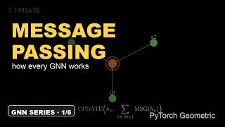 Message Passing in 60 Seconds — How Every Graph Neural Network Works
