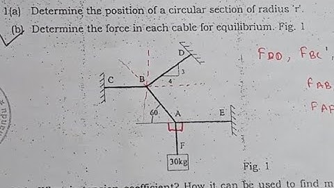 Forces in each cable 2014PU Applied Mechanics BE first semester||Diploa in Civil Engineering