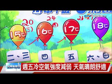 【立綱氣象報報】明天東北季風增強 北部天氣略轉涼│中視晚間氣象 20260210