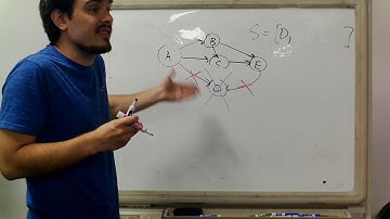 Graphs Part 7: Topological Sort