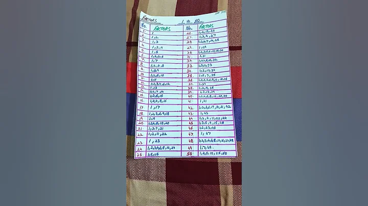 Factors from 1 to 50