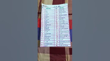 Factors from 1 to 50