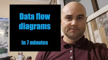 Data flow diagrams in 7 minutes