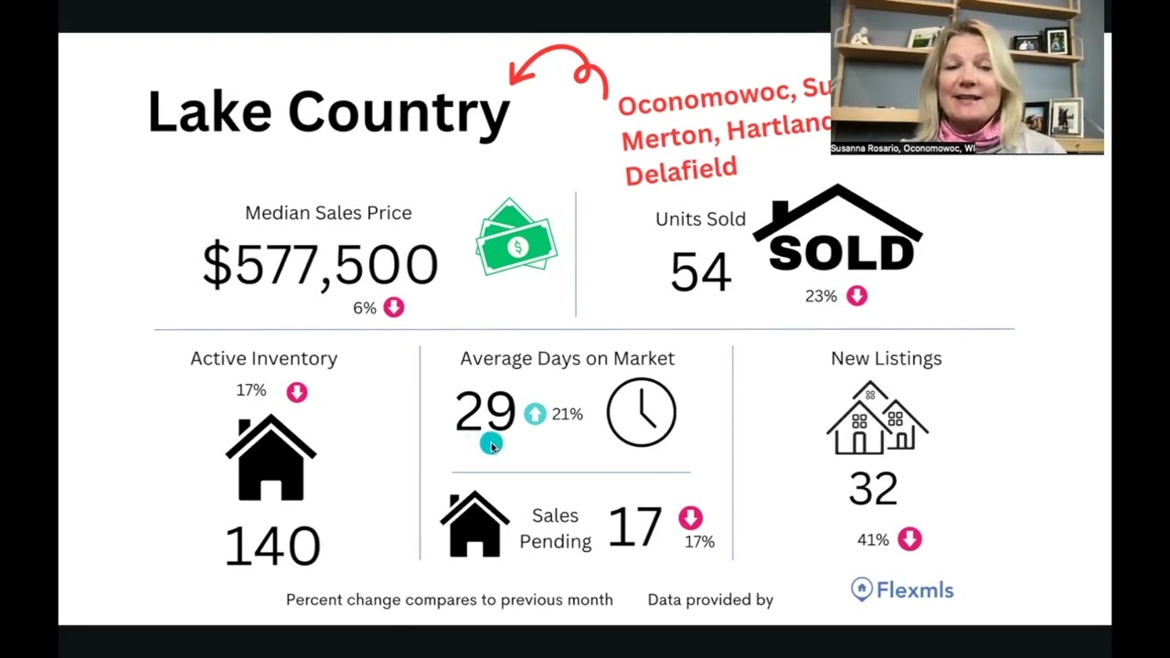 Lake Country, WI Real Estate Market Update for January 2024