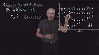 Generalized Compressibility Diagram