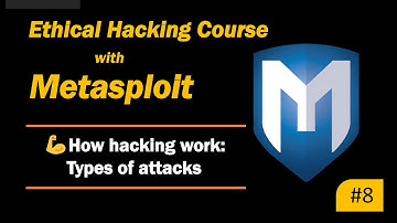 How hacking works | Server-side and Client-side attacks