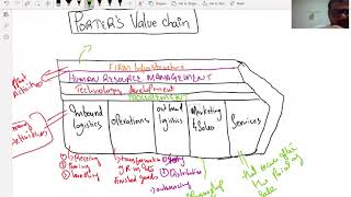 SBL Porter's Value Chain
