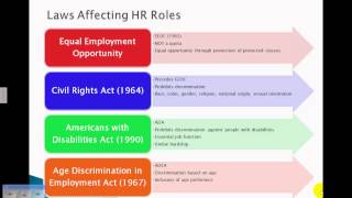 Introductory Human Resource Concepts