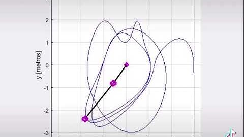 Péndulo Doble en Matlab