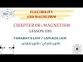 Physique 02 | chapitre (06) | loi de faraday et loi de Laplace. 