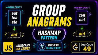 Group Anagrams | LeetCode 49 | JavaScript